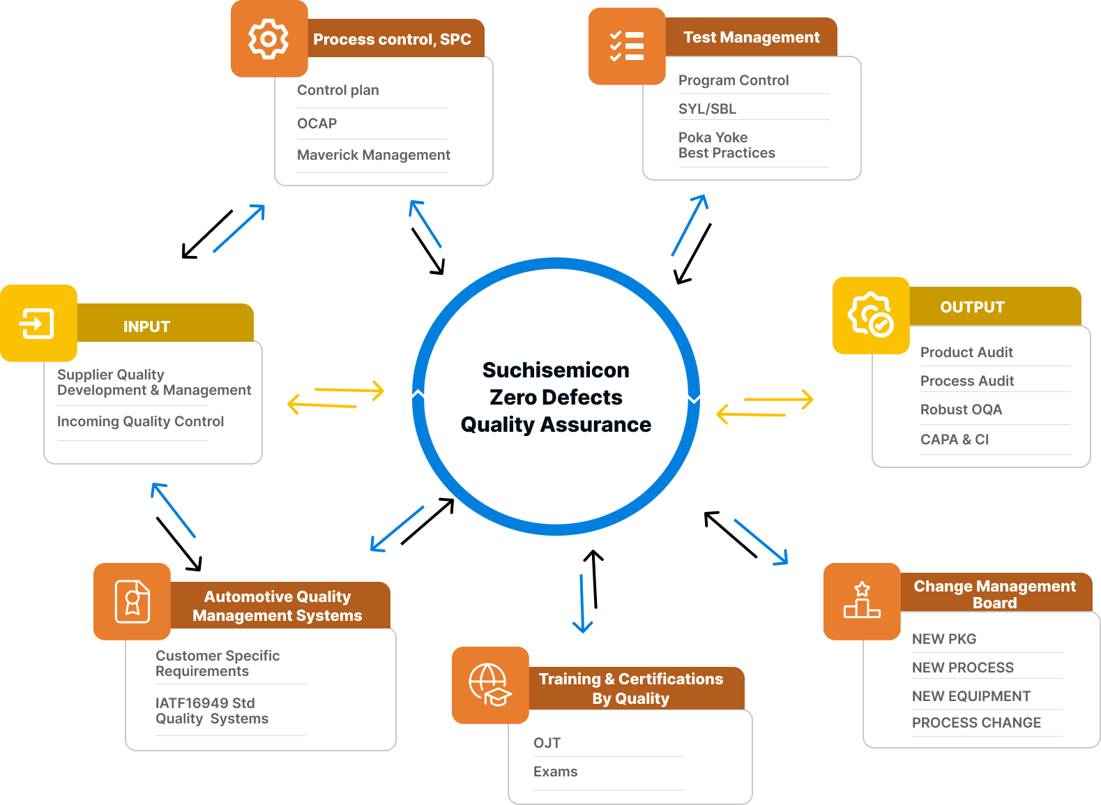 Zero Defects Quality Assurance