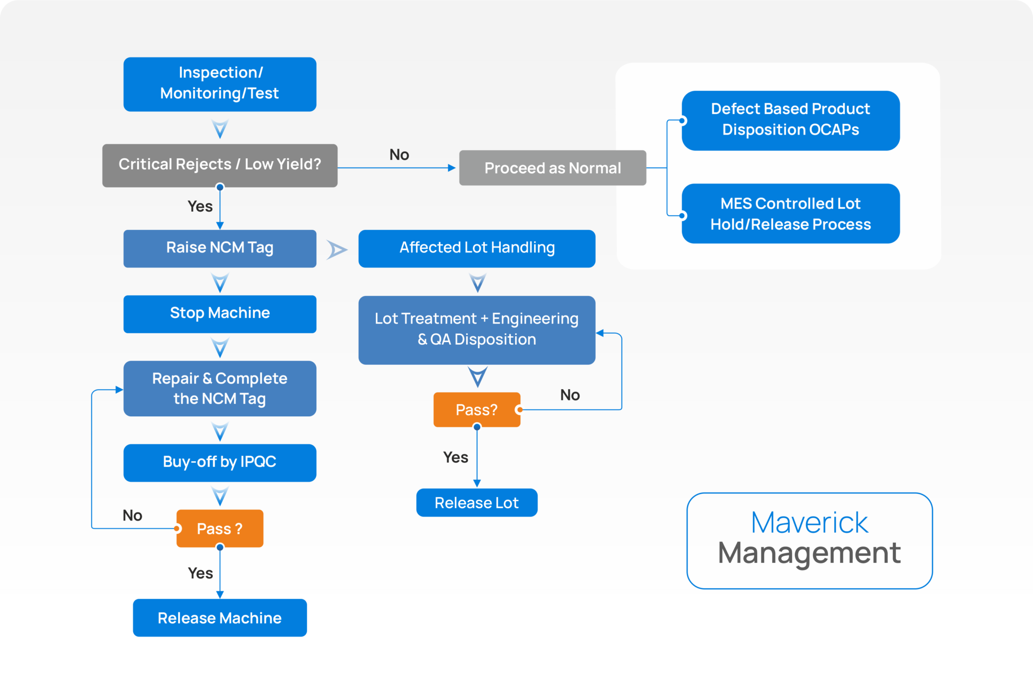 Out Of Control Action Plan ( OCAP ) – Suchi Semicon